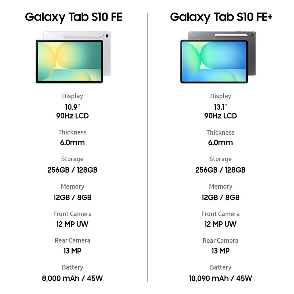 Samsung Galaxy Tab S10 FE 8GB/128GB - Blue | Tablet AI | Galaxy AI | Layar besar
